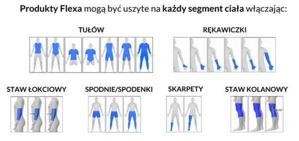 FLEXA POSTURALNA