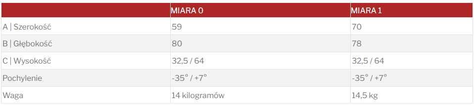 Tabela porównawcza parametrów dla MIARA 0 i MIARA 1: szerokość 59 vs 70, głębokość 80 vs 78, wysokość 32,5 / 64 dla obu, pochylenie -35° / +7° dla obu, waga 14 kilogramów vs 14,5 kg.