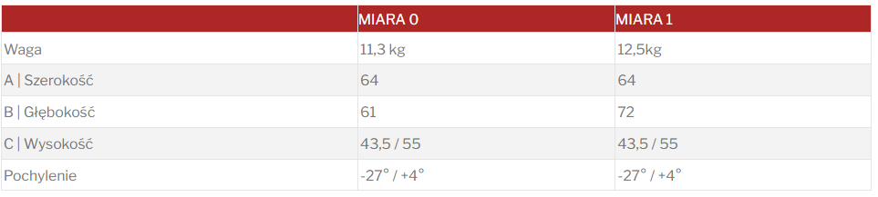 Tabela porównawcza dwóch rozmiarów (MIARA 0 i MIARA 1) z danymi: Waga 11,3 kg / 12,5 kg; Szerokość 64 / 64; Głębokość 61 / 72; Wysokość 43,5 / 55 (obie); Pochylenie −27° / +4° (obie).