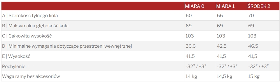 Porównawcza tabela wymiarów ramy dla trzech rozmiarów (MIARA 0, MIARA 1, ŚRODEK 2): szerokość tylnego koła 60 / 66 / 70, maksymalna głębokość koła 69 / 69 / 69, całkowita wysokość 103 / 103 / 103, minimalne wymagania dotyczące przestrzeni wewnętrznej 36,6 / 42,5 / 46,5, wysokość 41,5 / 41,5 / 41,5, pochylenie -32° / +3° dla wszystkich, waga ramy bez akcesoriów 14 / 14,5 / 15 kg.