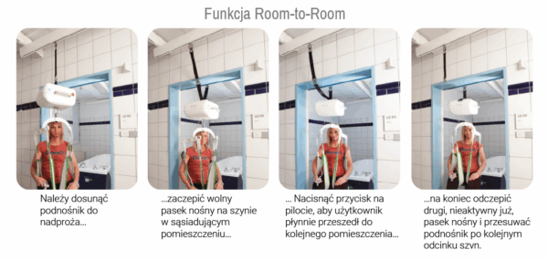 Kobieta w pasach podnośnika sufitowego przechodząca przez framugę drzwi