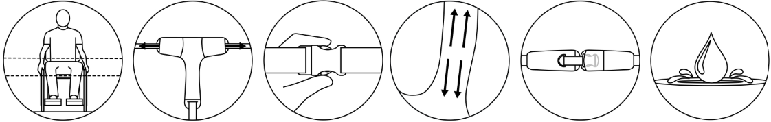 Sześć okrągłych ikon w rzędzie: 1) siedząca osoba z przerywanymi liniami na wysokości klatki piersiowej i bioder; 2) T-kształtny pas ze strzałkami wskazującymi rozciąganie na boki; 3) dłonie zapinające zatrzask pasa; 4) pionowe strzałki wzdłuż tułowia pokazujące regulację długości paska; 5) widok zapiętego zatrzasku z boku; 6) kropla wody rozpryskująca się na powierzchni, sugerująca odporność na wodę.