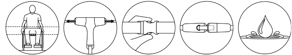 Pięć okrągłych ikon: 1) osoba siedząca na urządzeniu z przerywanymi liniami wskazującymi pozycję siedzenia, 2) regulowany pałąk z dwoma strzałkami pokazującymi rozszerzanie na boki, 3) ręce zapinające zatrzask klamry, 4) zapięta i zablokowana klamra paska, 5) kropla wody na płaskiej powierzchni symbolizująca wodoodporność lub odporność na wilgoć.