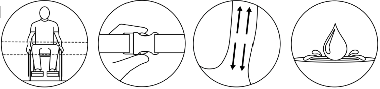 Cztery okrągłe ikony: sylwetka osoby siedzącej z przerywanymi liniami wskazującymi poziomy siedzenia, dłoń zapinająca klamrę, pionowy pasek z dwoma strzałkami w górę i w dół oraz kropla wody tworząca rozbryzg na powierzchni.