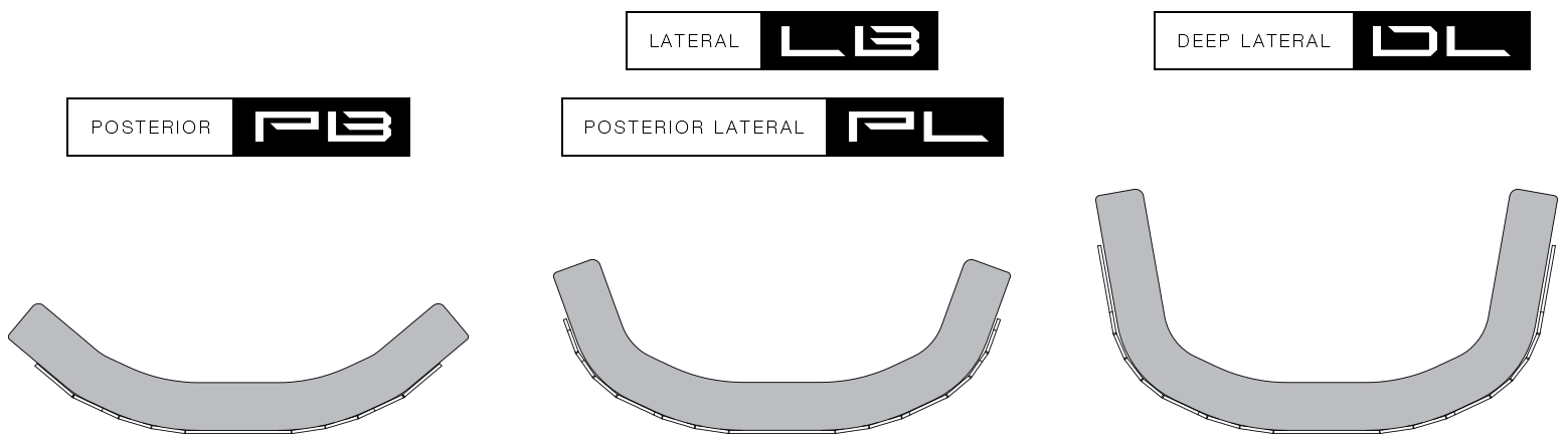 Trzy U-kształtne przekroje o różnej głębokości (od lewej: Posterior, Lateral/Posterior Lateral, Deep Lateral)