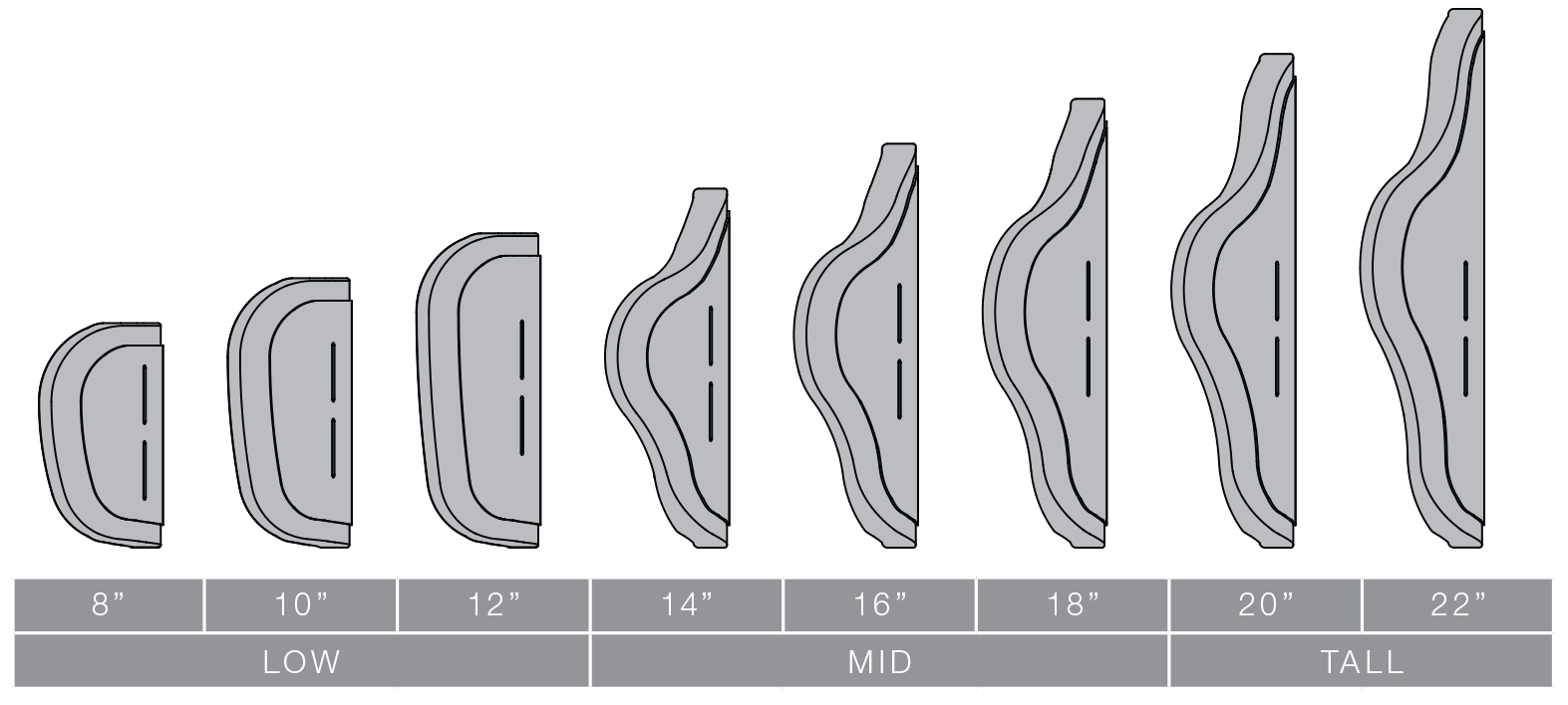 Przekroje profili dekoracyjnych (listwy) rosnące od 8” do 22” w prawo, podzielone na kategorie LOW, MID i TALL.