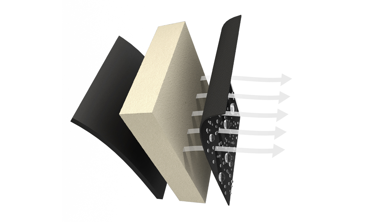 Trójwarstwowy przekrój: czarna zewnętrzna z kroplami, beżowy piankowy rdzeń i cienka tylna warstwa z strzałkami pokazującymi przepływ.