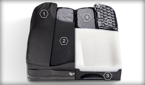 Przekrój siedziska: lewa strona czarna tapicerka, prawa odsłania warstwy pianki, siatki i pola oznaczone 1–6