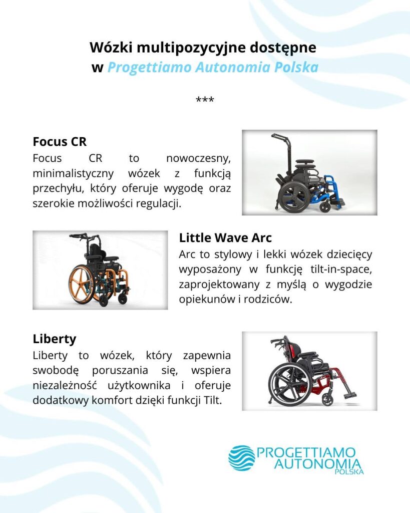 Ulotka prezentująca trzy wózki multipozycyjne (Focus CR, Little Wave Arc, Liberty) z krótkimi opisami i logo Progettiamo Autonomia Polska.
