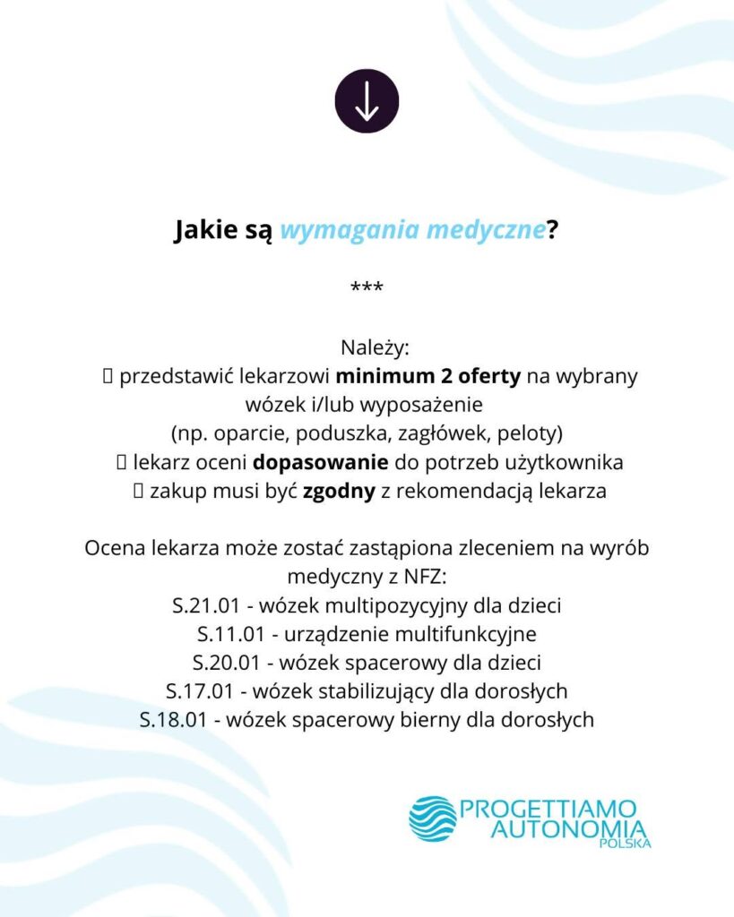 Ulotka o wymaganiach medycznych: min. 2 oferty, ocena lekarza i kody NFZ dla wózków, z logo.
